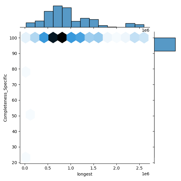Citrobacter amalonaticus_all_longest_Completeness_Specific.png